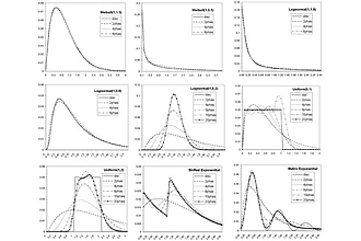 Diskrete Phasen-Approximationen von Verteilungsfunktionen mit unterschiedlicher Phasenanzahl