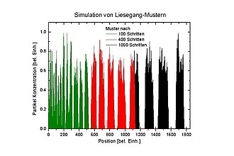 Simulation von Liesegang-Mustern