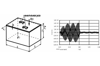 Aktive Schallreduktion in einer Akustikbox