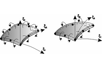 Adaptive Schalenelemente für große Verformungen