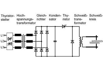 Prinzipschaltung einer Kondensatorimpulsschweißeinrichtung