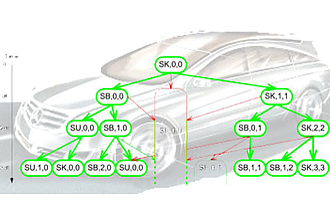 Detailbild zu :  Adaptive Datenaufbereitung, Modellkonstruktion und -analyse für ein rückgekoppeltes industrielles Prognose- und Steuerungssystem