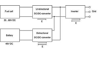 Prinzipielle Struktur des Brennstoffzellensystems